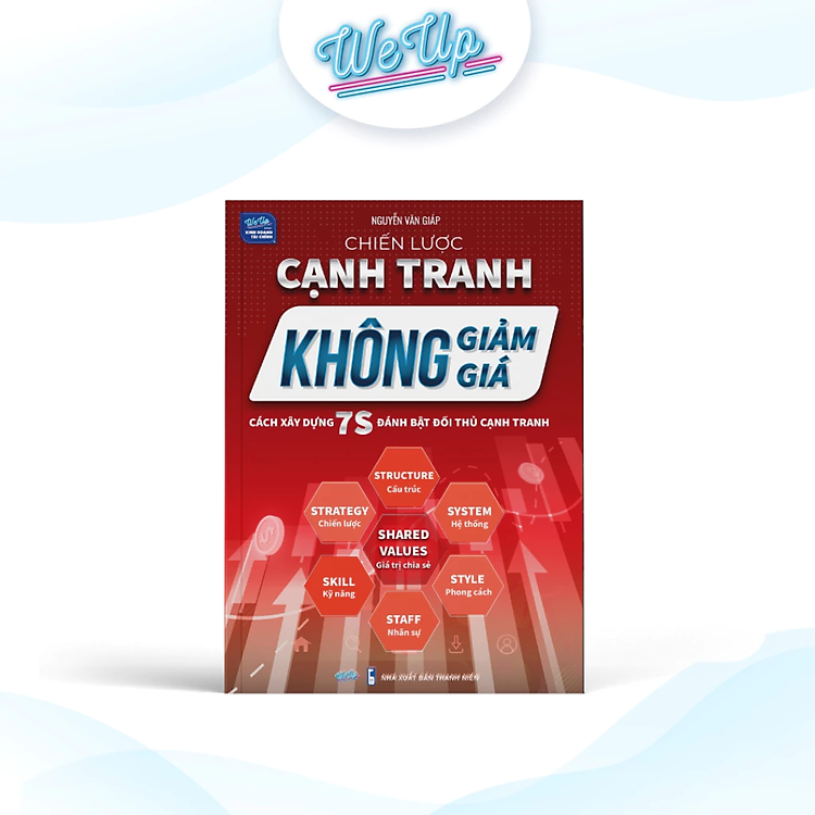 Sách – Chiến Lược Cạnh Tranh Không Giảm Giá , Cách xây dựng 7S đánh bay đối thủ cạnh tranh